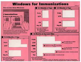 immunizations